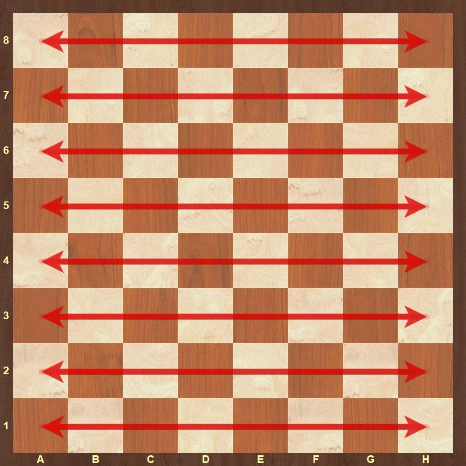 Ranks on the chessboard