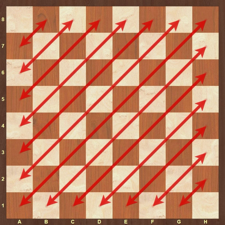 Diagonals on the chessboard