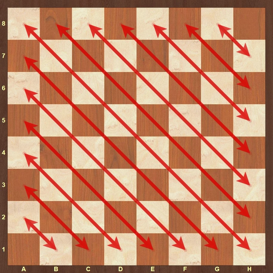 Diagonals on the chessboard – other direction