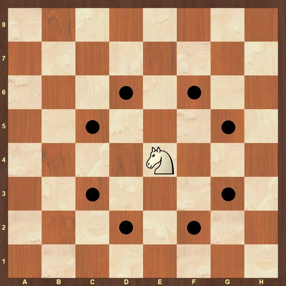 Knight Movement