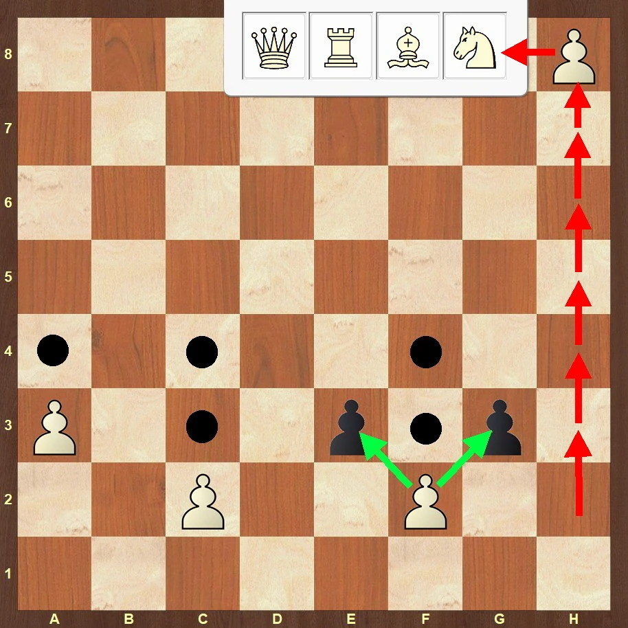Pawn Movement