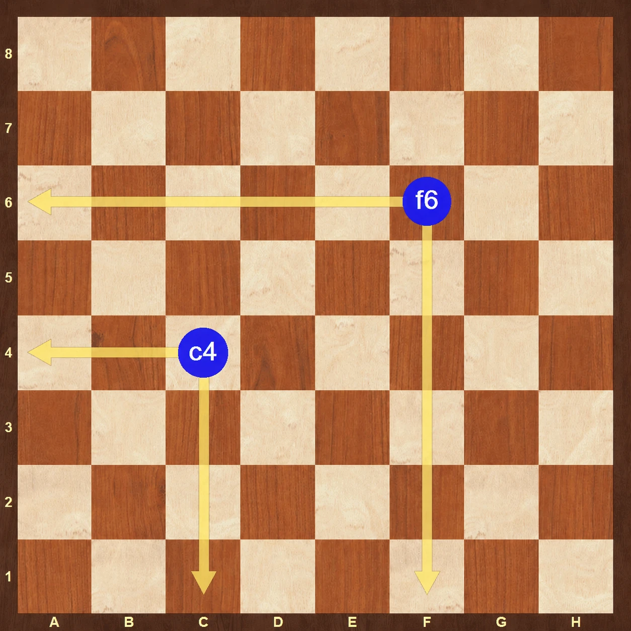 A Square on the Chessboard