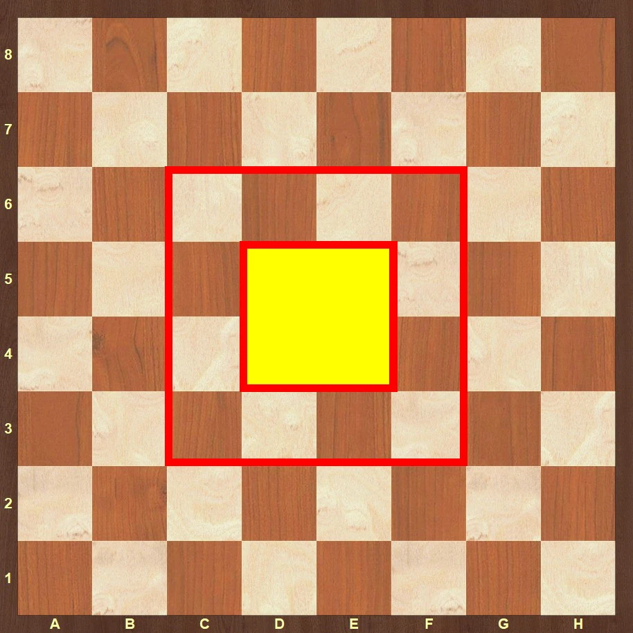 Small and extended center of the chessboard