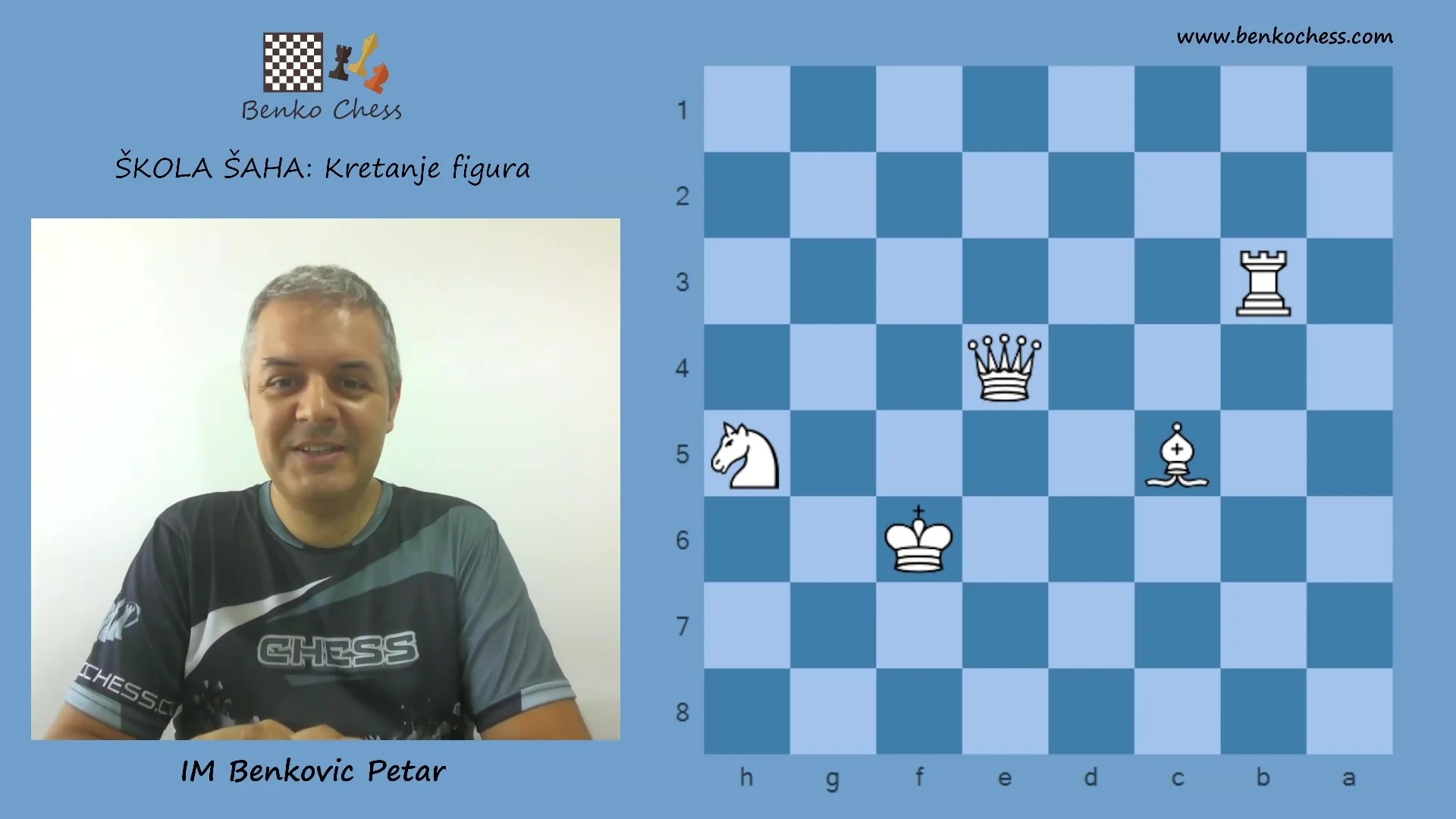 Chess school for beginners: Piece movement